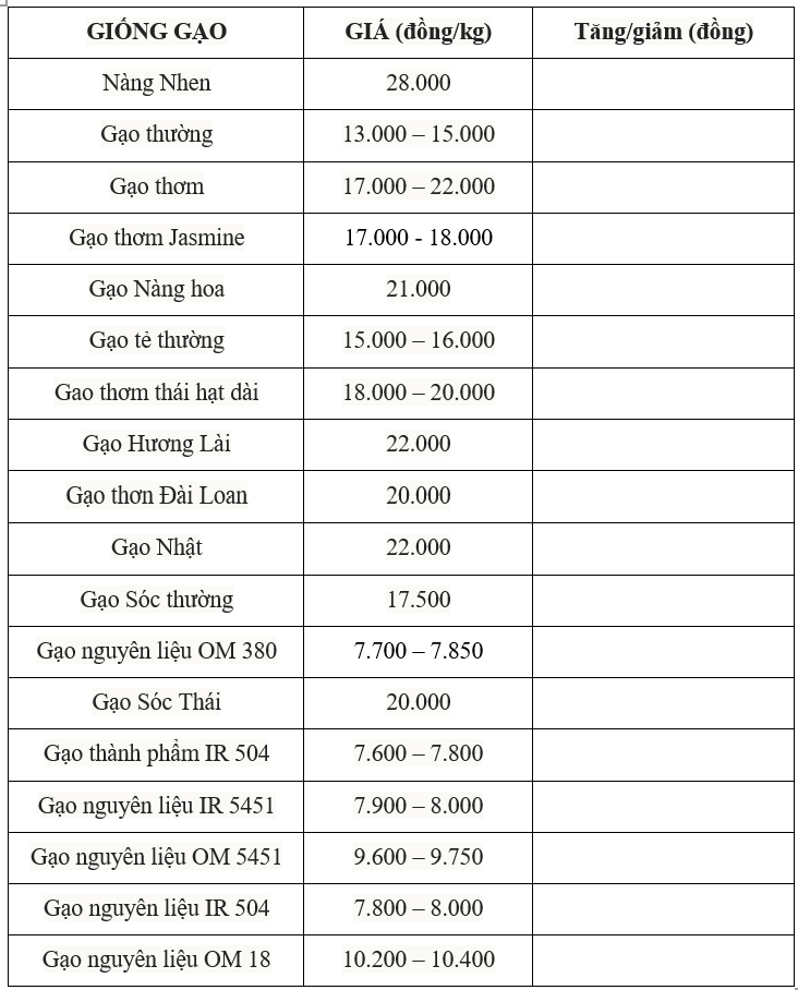 giá lúa gạo giá lúa gạo