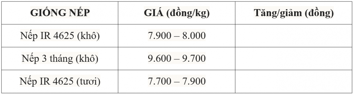 giá lúa gạo giá lúa gạo