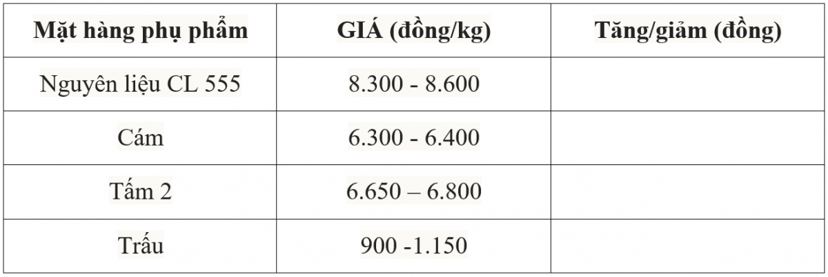 giá lúa gạo giá lúa gạo