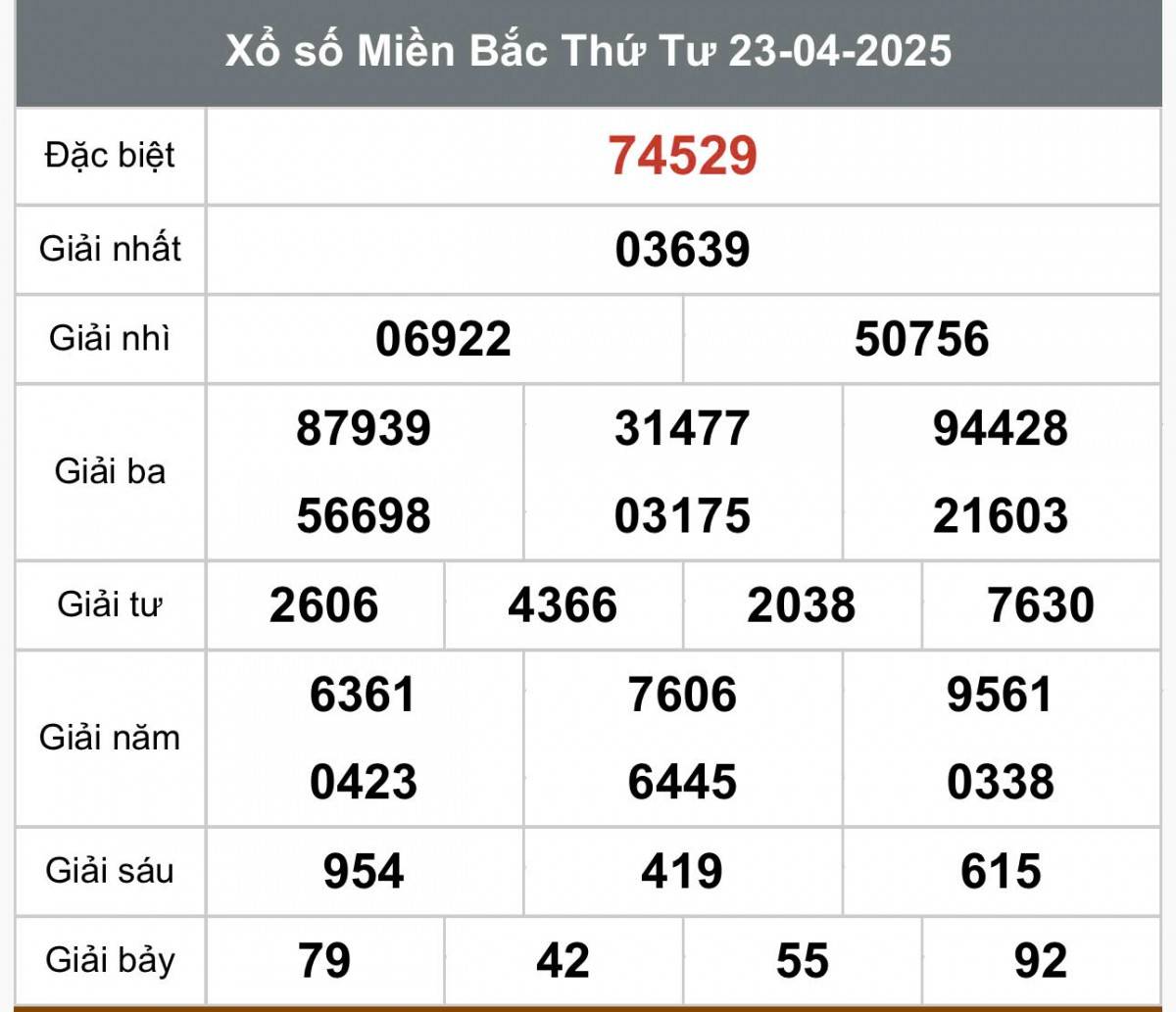 XSMB 25/4, Xổ số miền Bắc ngày 25 tháng 4, Trực tiếp Kết quả Xổ số miền Bắc hôm nay ngày 25/4/2025