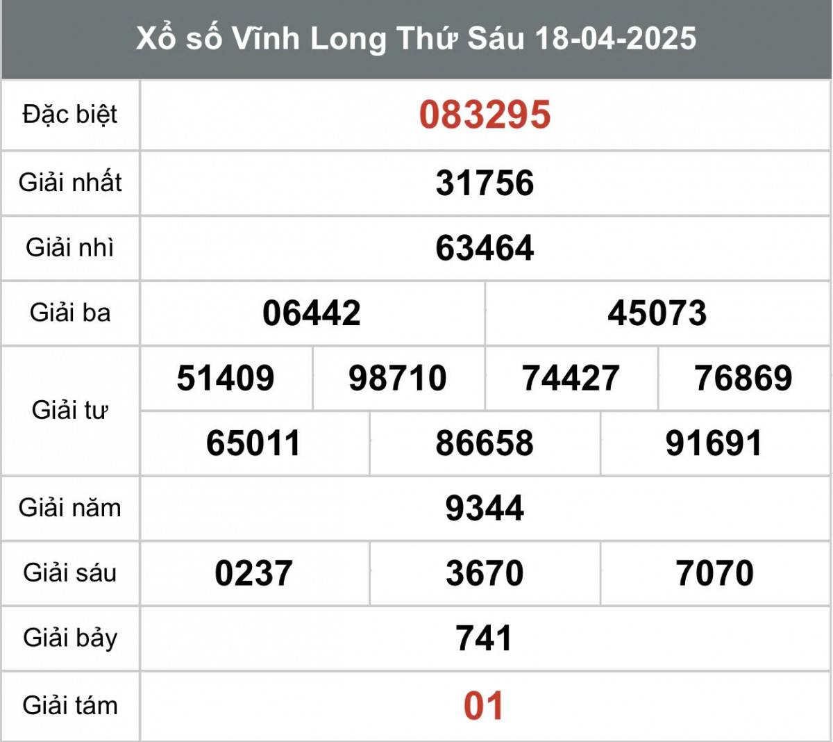 XSVL 25/4, Kết quả xổ số Vĩnh Long hôm nay 25/4/2025, Trực tiếp XSVL ngày 25 tháng 4