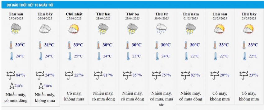 Dự báo thời tiết Hà Nội 10 ngày tới