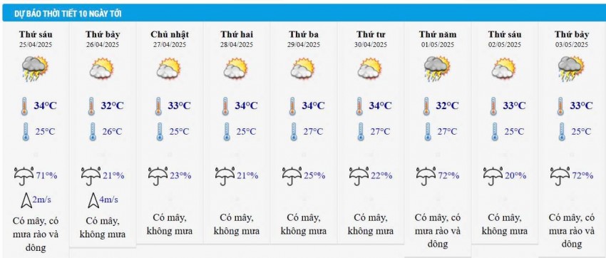 Dự báo thời tiết thành phố Hồ Chí Minh 10 ngày tới