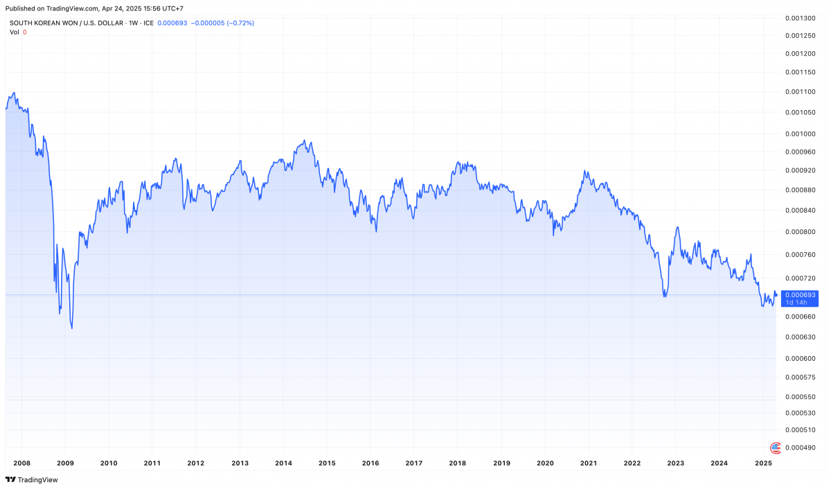 Thuế quan của Mỹ tác động đến “con hổ châu Á” Hàn Quốc như thế nào?