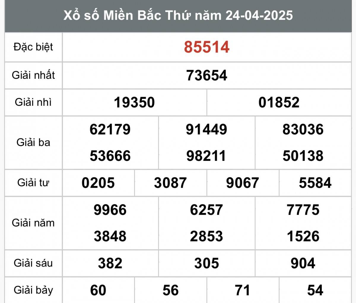 XSMB 26/4, Xổ số miền Bắc ngày 26 tháng 4, Trực tiếp Kết quả Xổ số miền Bắc hôm nay ngày 26/4/2025