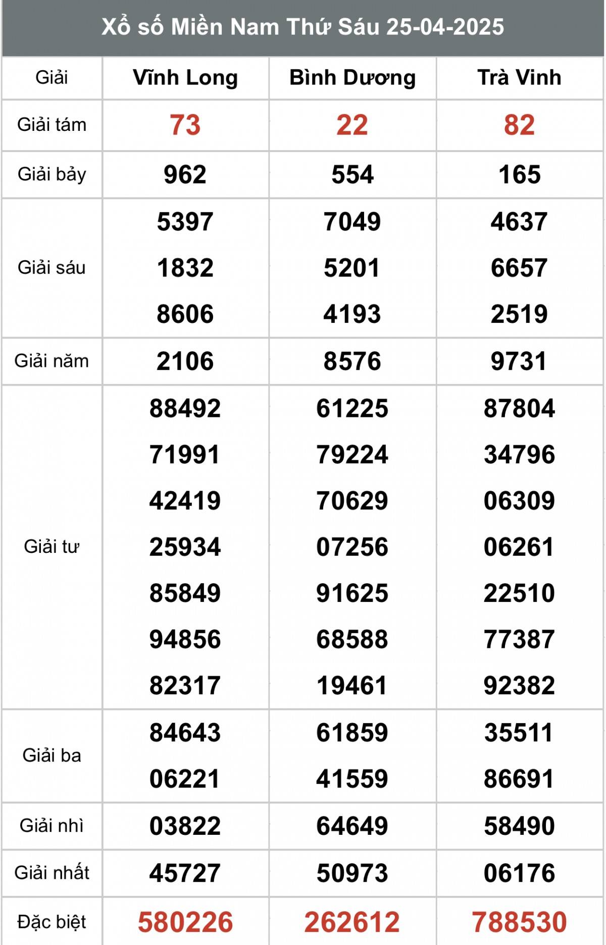 XSMN 26/4, Kết quả xổ số miền Nam hôm nay 26/4/2025, Trực tiếp XSMN ngày 26 tháng 4