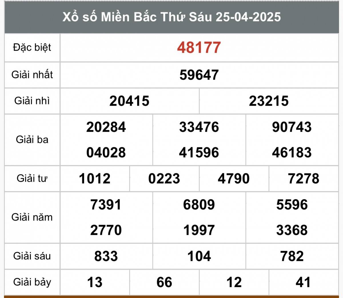 XSMB 27/4, kết quả xổ số miền Bắc chủ nhật ngày 27/4, xổ số hôm nay miền Bắc ngày 27/4/2025