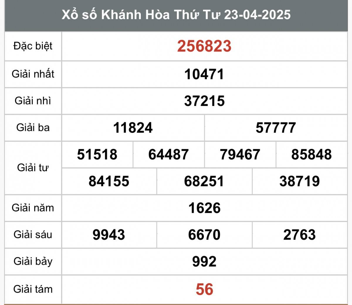 Xổ số Khánh Hòa ngày 27 tháng 4 năm 2025, XSKH ngày 27 tháng 4