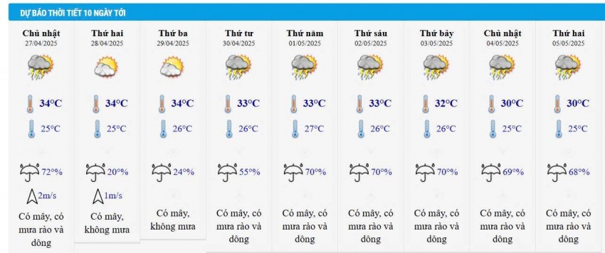 Dự báo thời tiết thành phố Hồ Chí Minh 10 ngày tới Dự báo thời tiết thành phố Hồ Chí Minh 10 ngày tới