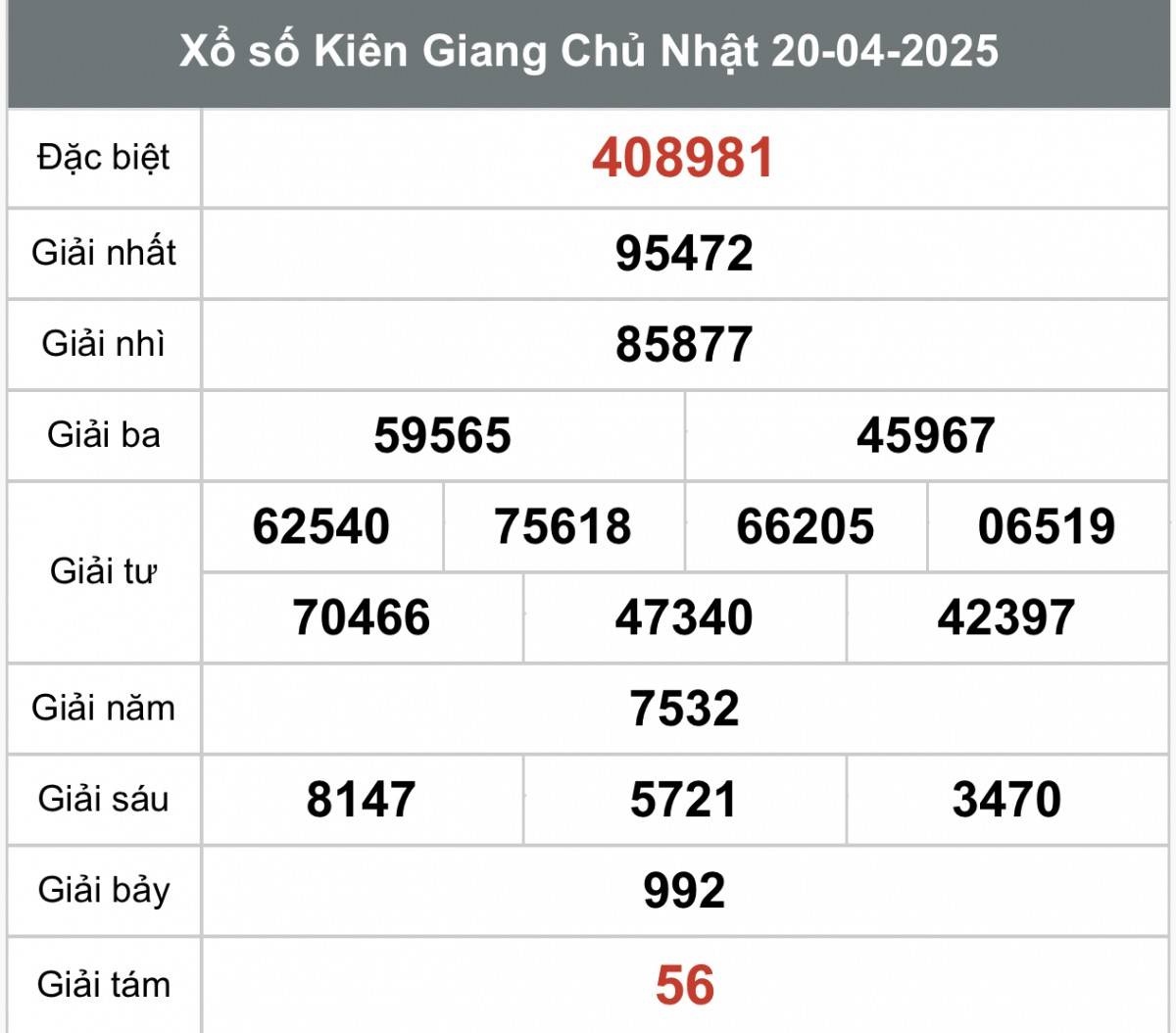XSKG 27/4, Kết quả xổ số Kiên Giang hôm nay 27/4/2025, Trực tiếp XSKG ngày 27 tháng 4