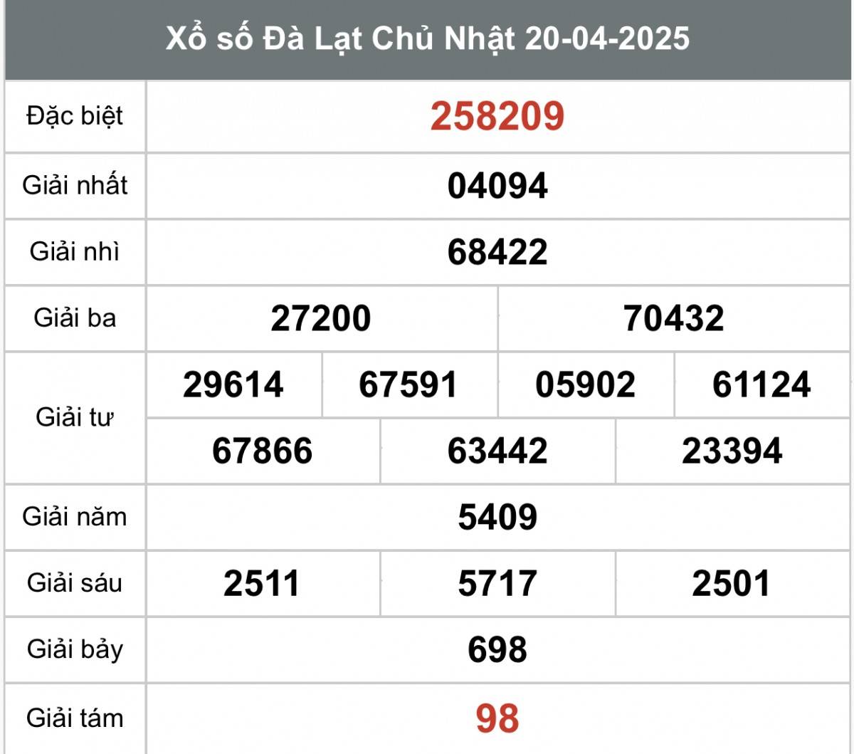 XSDL 27/4, Kết quả xổ số Đà Lạt hôm nay 27/4/2025, Trực tiếp XSDL ngày 27 tháng 4