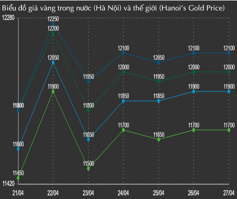 Thị trường vàng tuần tới có lập kỷ lục mới?
