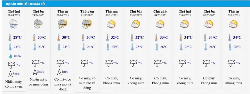 Dự báo thời tiết Hà Nội 10 ngày tới