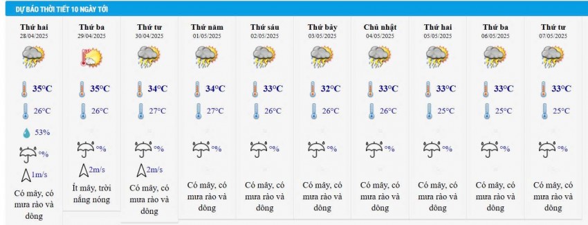Dự báo thời tiết thành phố Hồ Chí Minh 10 ngày tới