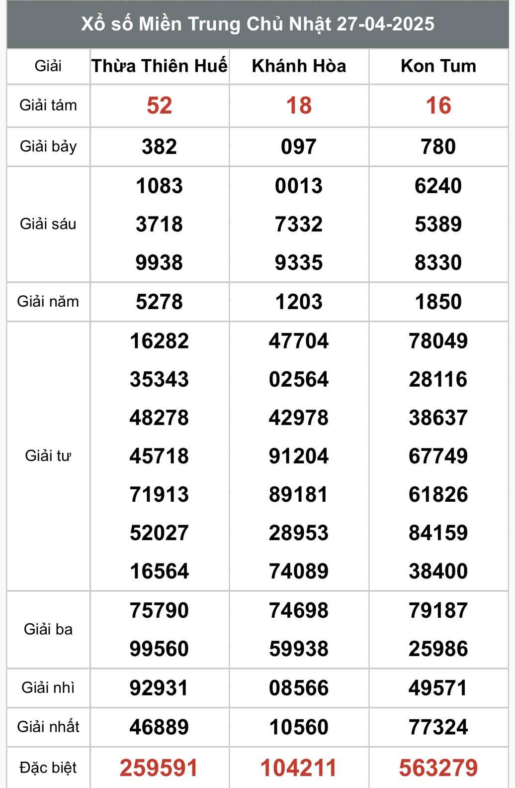 XSMT 28/4, kết quả xổ số miền Trung thứ hai ngày 28/4, xổ số hôm nay miền Trung ngày 28/4/2025