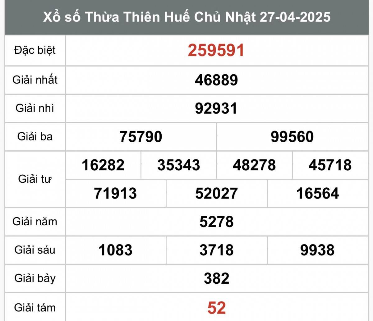 Xổ số Thừa Thiên Huế ngày 27 tháng 4 năm 2025, XSTTH 27/4 XSTTH 4/5, Kết quả xổ số Thừa Thiên Huế hôm nay 4/5/2025, Trực tiếp XSTTH ngày 4 tháng 5