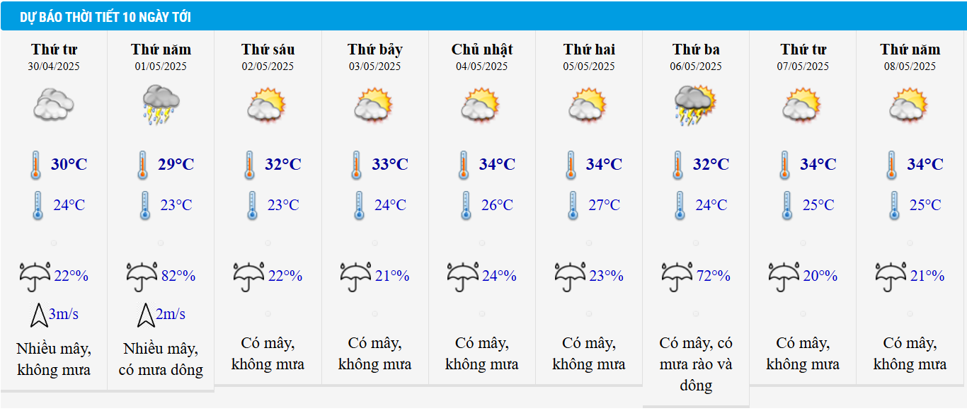 Dự báo thời tiết Hà Nội 10 ngày tới.