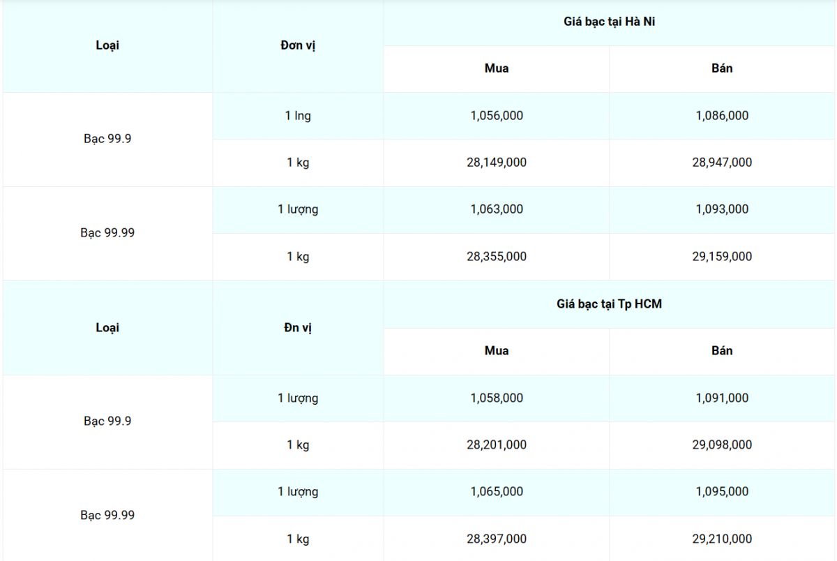 Cập nhật: 29/04/2025 lúc 07:35:02 (delay 10 phút)