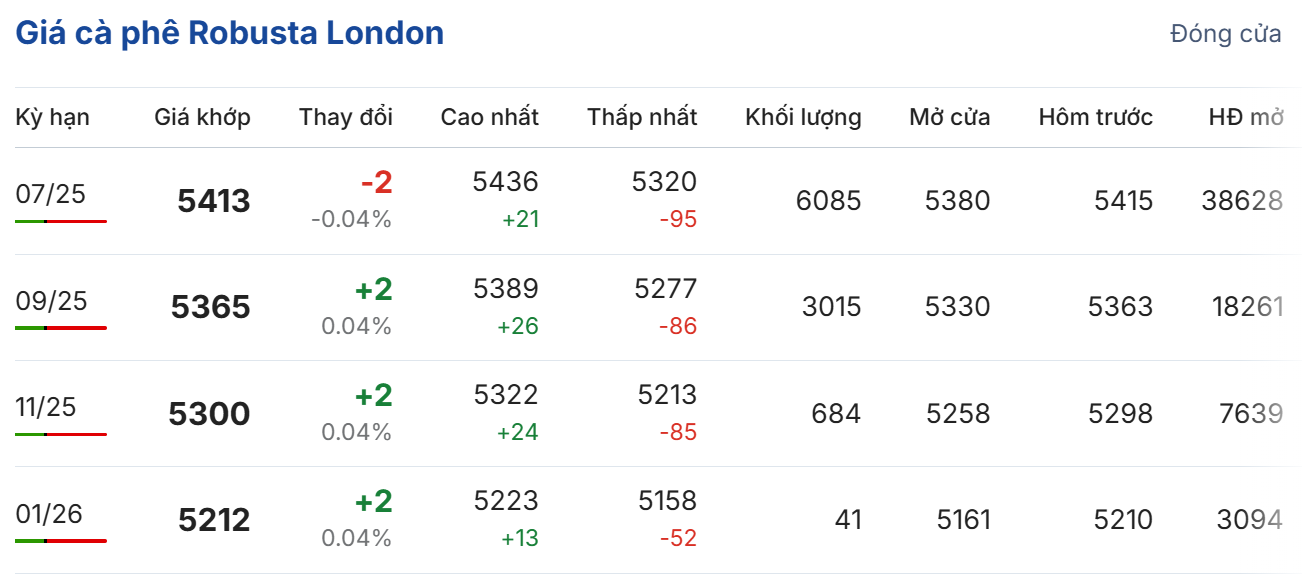 Cập nhật: 29/04/2025 lúc 06:36:01 (delay 10 phút) Cập nhật: 29/04/2025 lúc 06:36:01 (delay 10 phút)