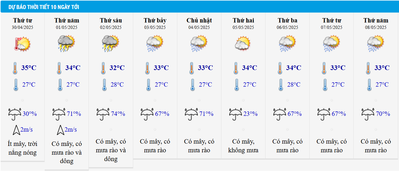 Dự báo thời tiết TP HCM 10 ngày tới.