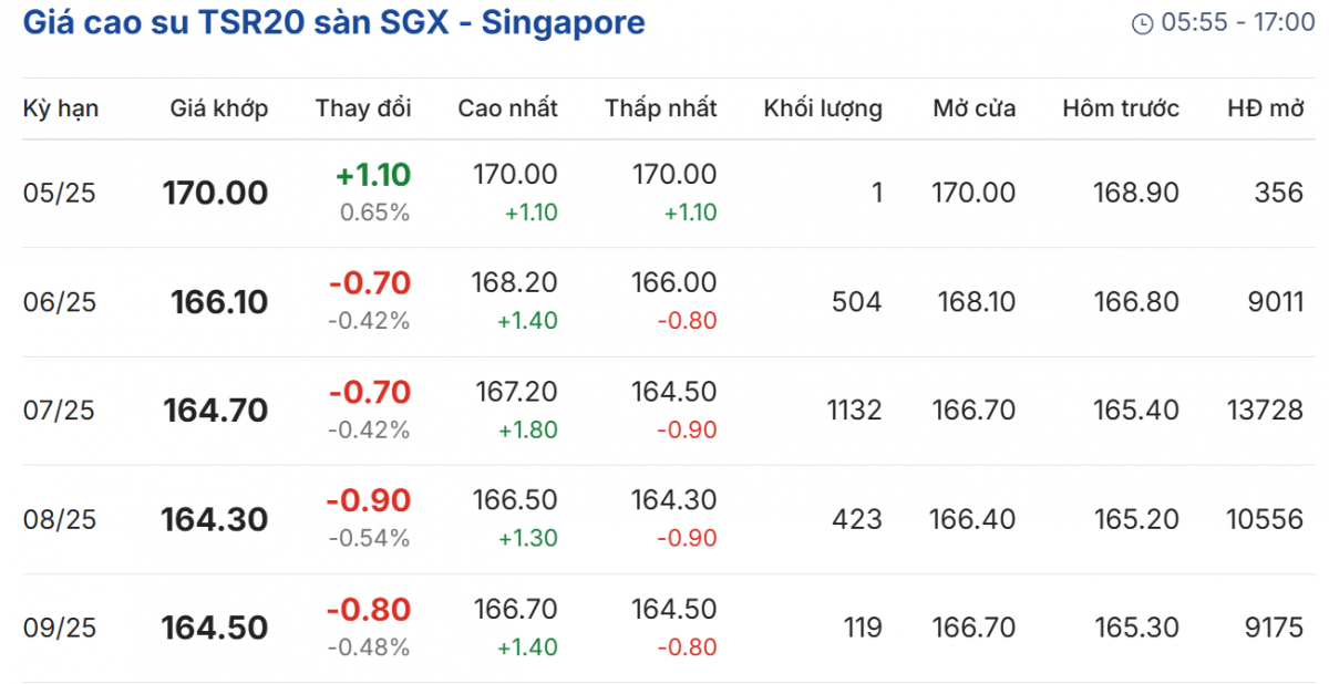 Cập nhật: 29/04/2025 lúc 08:16:01 (delay 10 phút)