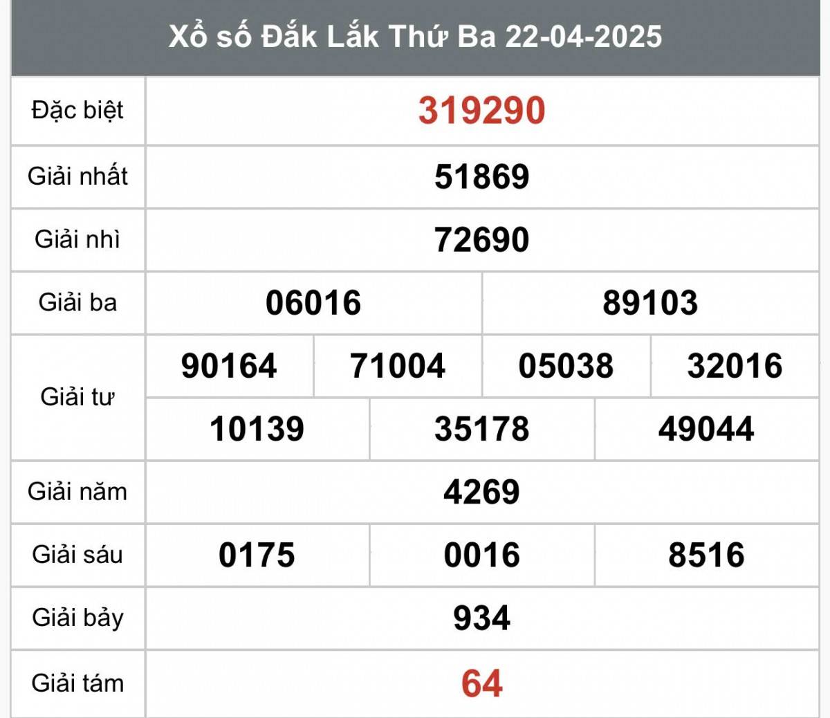 XSDLK 29/4, Kết quả xổ số Đắk Lắk hôm nay 29/4/2025, Trực tiếp XSDLK ngày 29 tháng 4