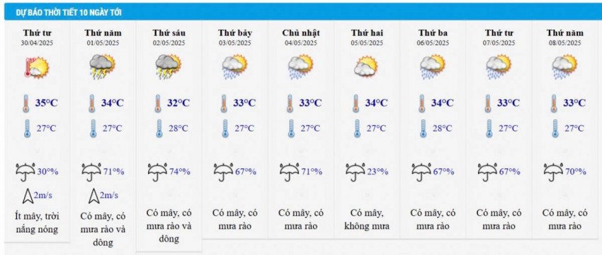 Dự báo thời tiết thành phố Hồ Chí Minh 10 ngày tới Dự báo thời tiết thành phố Hồ Chí Minh 10 ngày tới