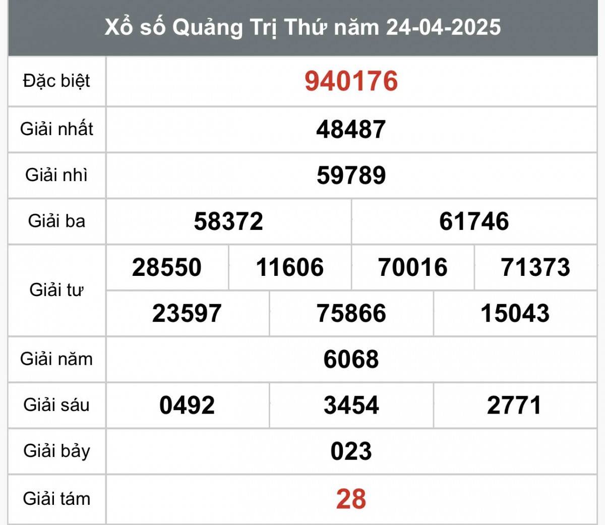XSQT 1/5, Kết quả xổ số Quảng Trị hôm nay 1/5/2025, Trực tiếp XSQT ngày 1 tháng 5