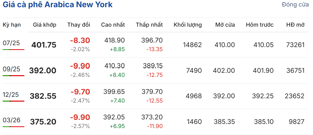 giá cà phê giá cà phê