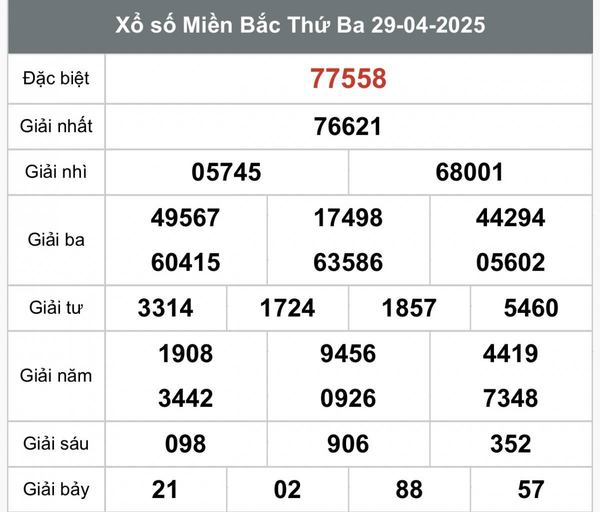 XSMB 1/5, kết quả xổ số miền Bắc thứ năm ngày 1/5, xổ số hôm nay miền Bắc ngày 1/5/2025