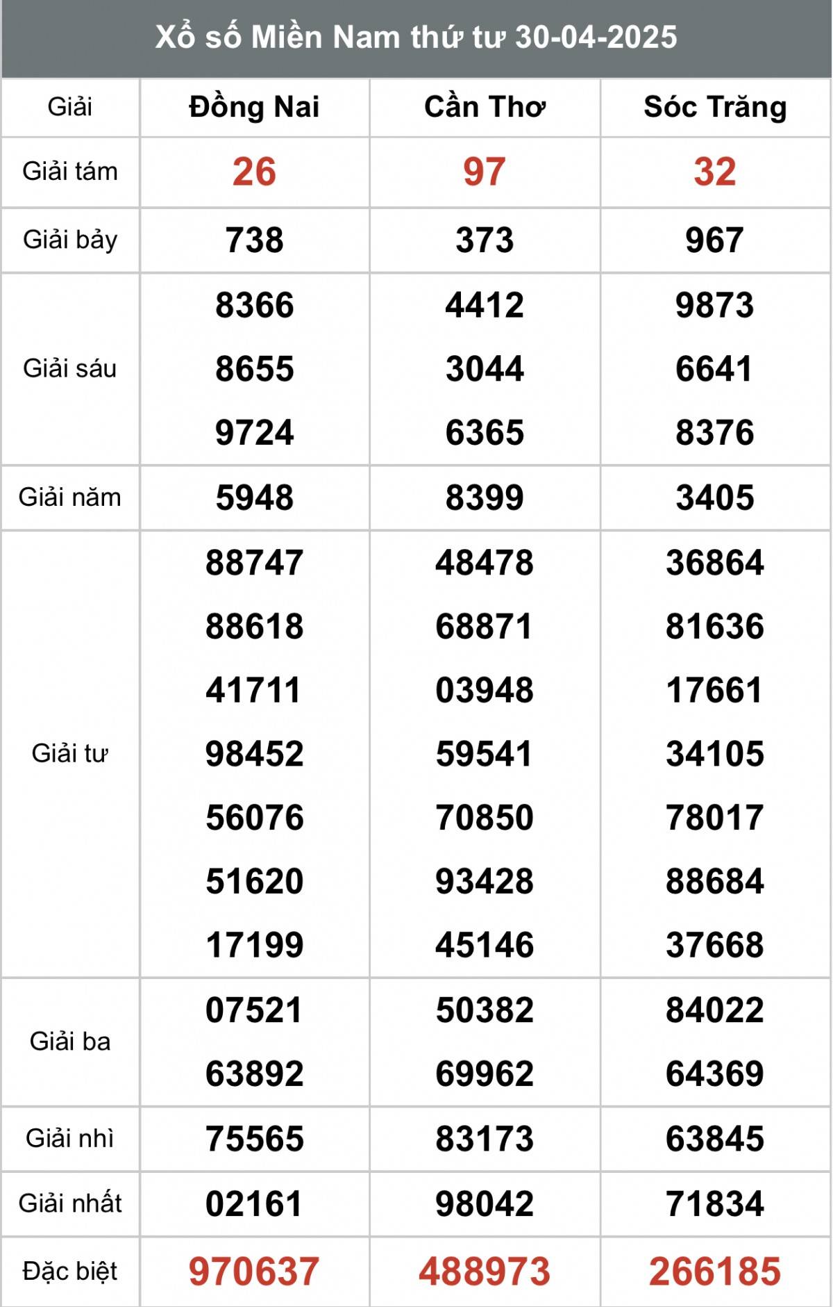 XSMN 1/5, Kết quả xổ số miền Nam hôm nay 1/5/2025, Trực tiếp XSMN ngày 1 tháng 5