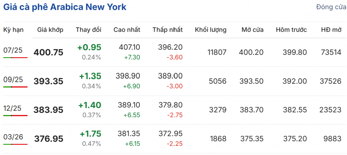 giá cà phê giá cà phê