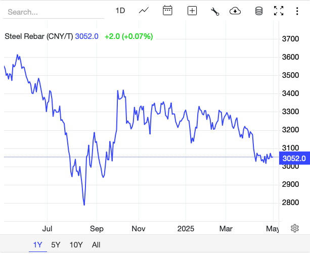Giá thép hôm nay 1/5: