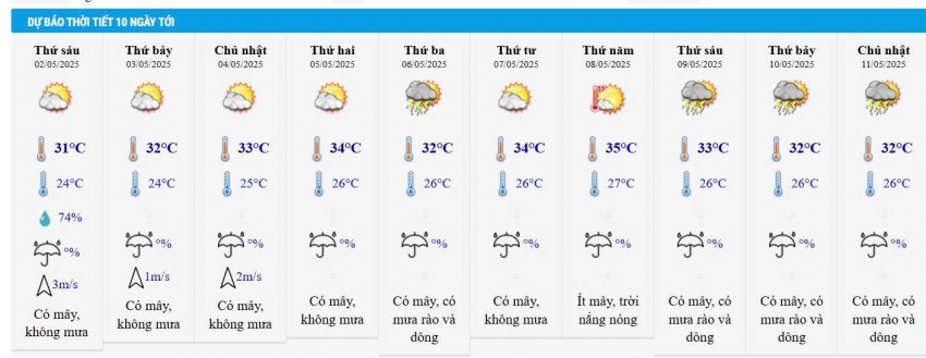 Dự báo thời tiết Hà Nội 10 ngày tới