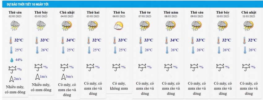 Dự báo thời tiết thành phố Hồ Chí Minh 10 ngày tới