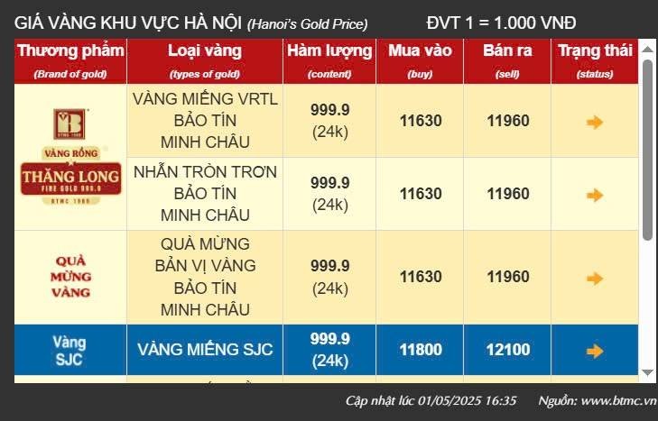 Giá vàng tại khu vực Hà Nội của thương hiệu Bảo Tín Minh Châu - Ảnh chụp màn hình