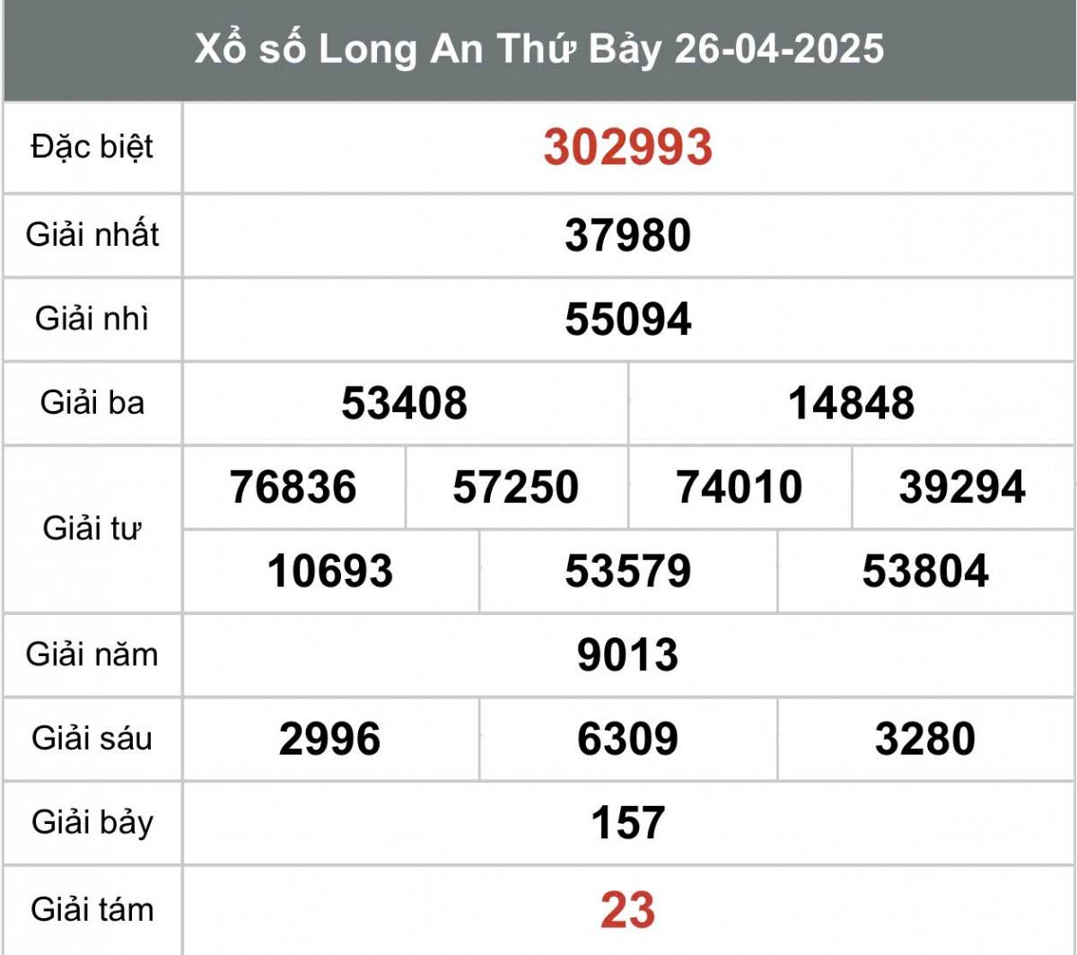 XSLA 26/4, Kết quả xổ số Long An hôm nay 26/4/2025, Trực tiếp XSLA ngày 26 tháng 4