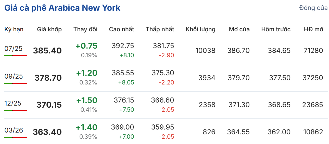 giá cà phê giá cà phê