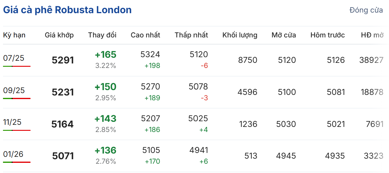 giá cà phê giá cà phê