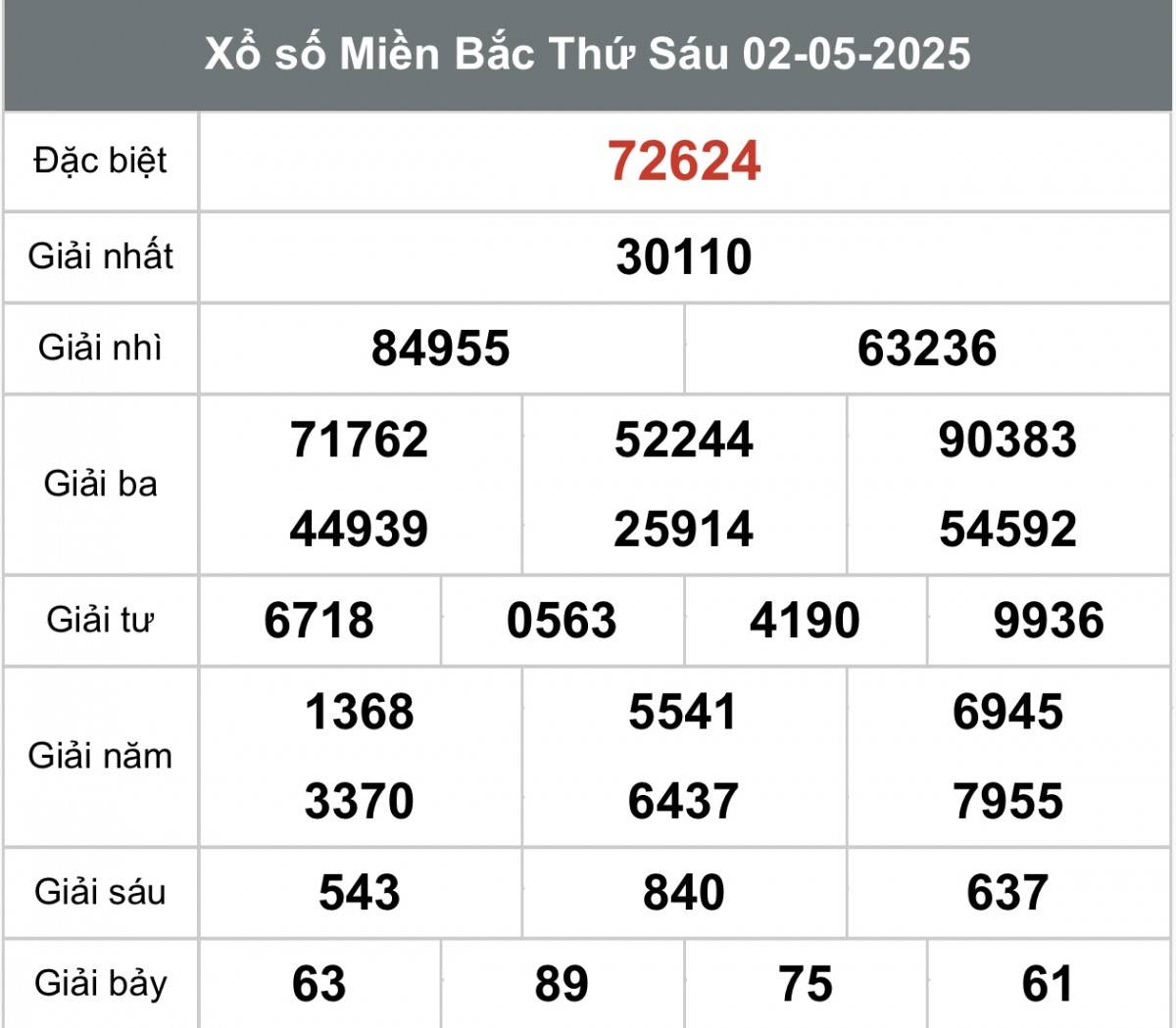 XSMB 4/5, Xổ số miền Bắc ngày 4 tháng 5, Trực tiếp Kết quả Xổ số miền Bắc hôm nay ngày 4/5/2025