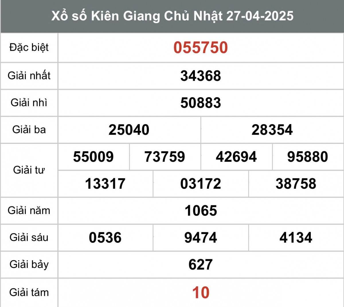 XSKG 27/4, Kết quả xổ số Kiên Giang hôm nay 27/4/2025, Trực tiếp XSKG ngày 27 tháng 4