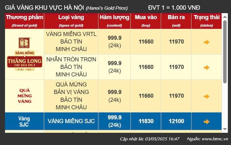 Giá vàng tại khu vực Hà Nội của thương hiệu Bảo Tín Minh Châu - Ảnh chụp màn hình