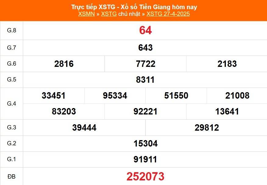 Xổ số Đà Lạt hôm nay ngày 4/5/2025 - XSLA 4/5 - Kết quả xổ số Đà Lạt hôm nay Xổ số Đà Lạt hôm nay ngày 4/5/2025 - XSLA 4/5 - Kết quả xổ số Đà Lạt hôm nay