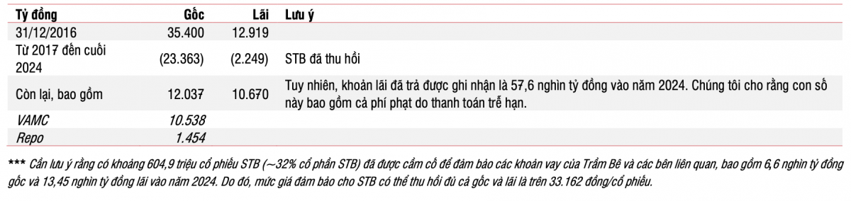 Nhiều ngân hàng sẽ bị thu hẹp biên lãi ròng vì thương chiến