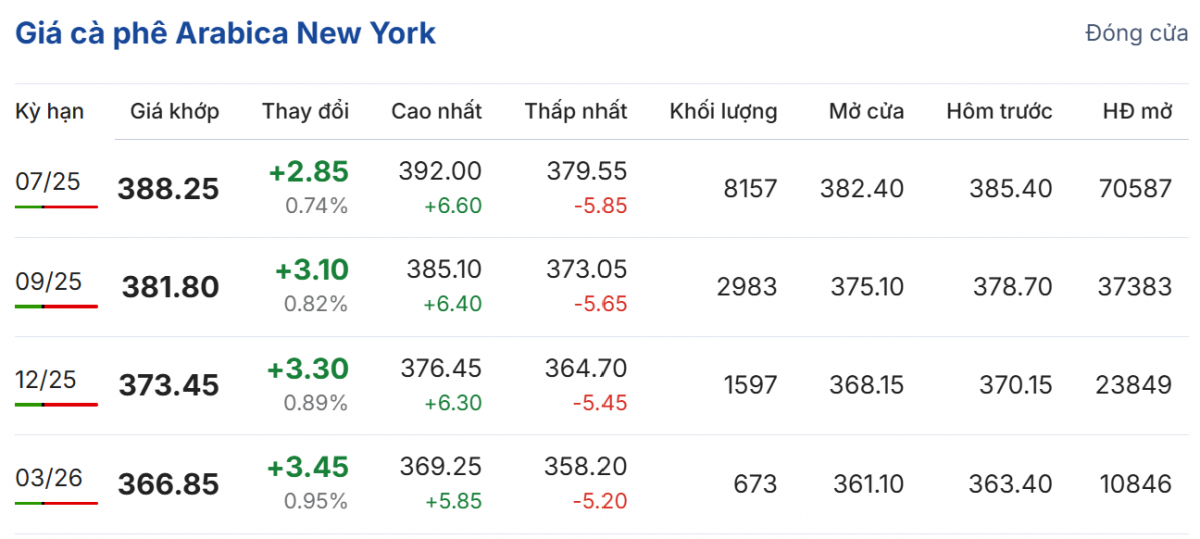 giá cà phê giá cà phê