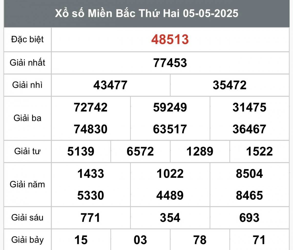 XSMB 7/5, Xổ số miền Bắc ngày 7 tháng 5, Trực tiếp Kết quả Xổ số miền Bắc hôm nay ngày 7/5/2025
