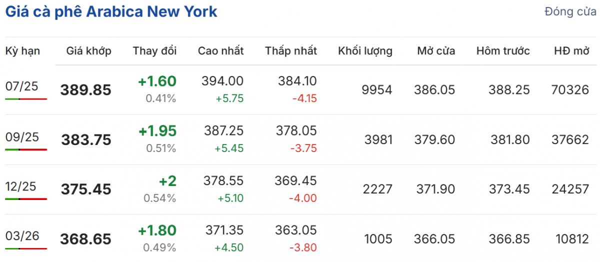 giá cà phê giá cà phê