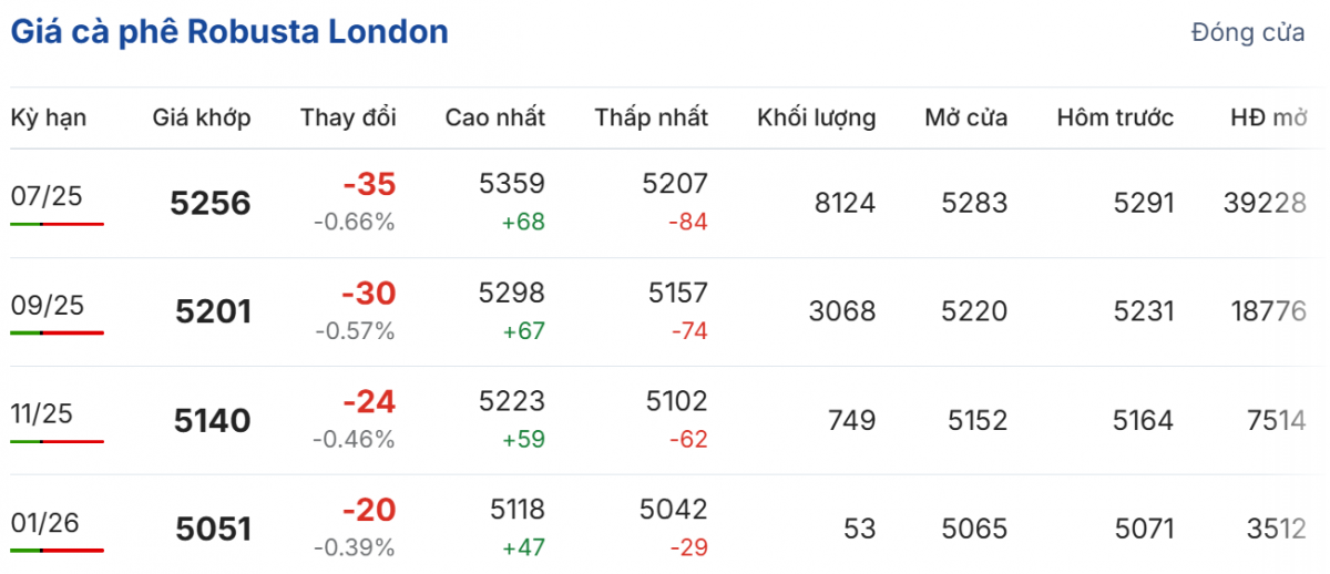 giá cà phê giá cà phê