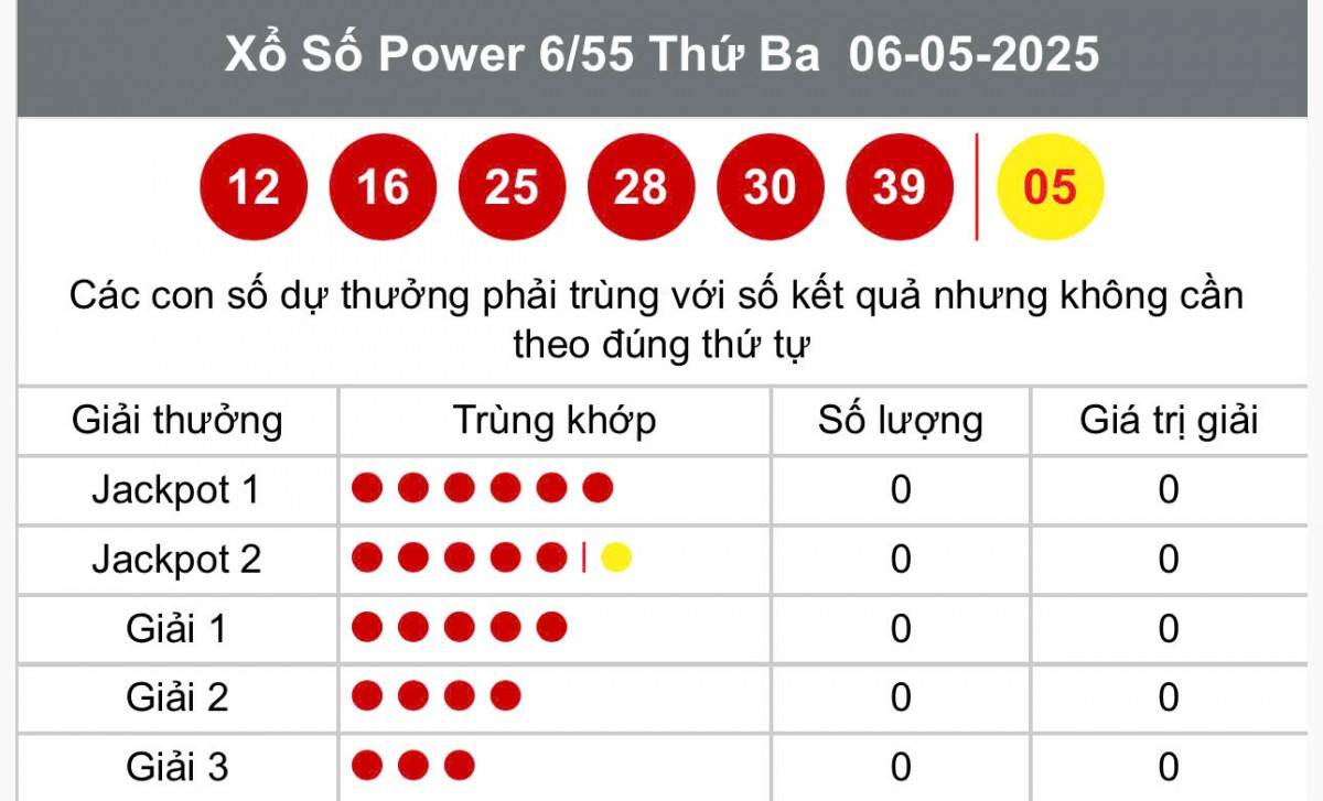 Vietlott 8 tháng 5 Kết quả xổ số Vietlott hôm nay 8 tháng 5 Xổ số Power 6/55 ngày 8 tháng 5  /2025