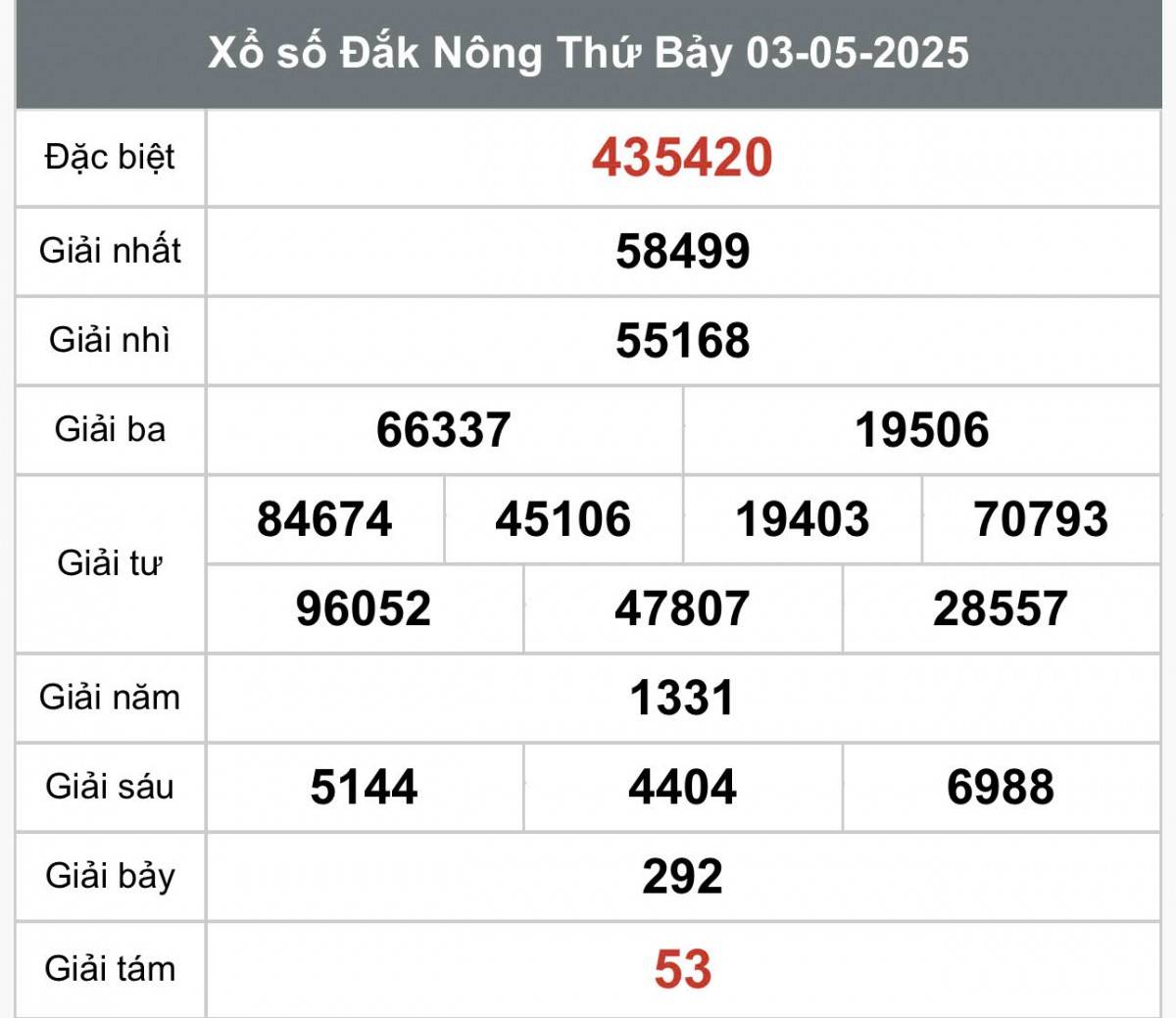 XSDNO 3/5, Kết quả xổ số Đắk Nông hôm nay 3/5/2025, Trực tiếp XSDNO ngày 3 tháng 5